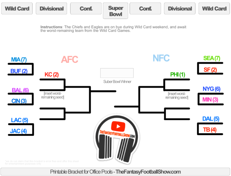 2023 NFL Playoff Bracket – Printable – The Fantasy Football Show