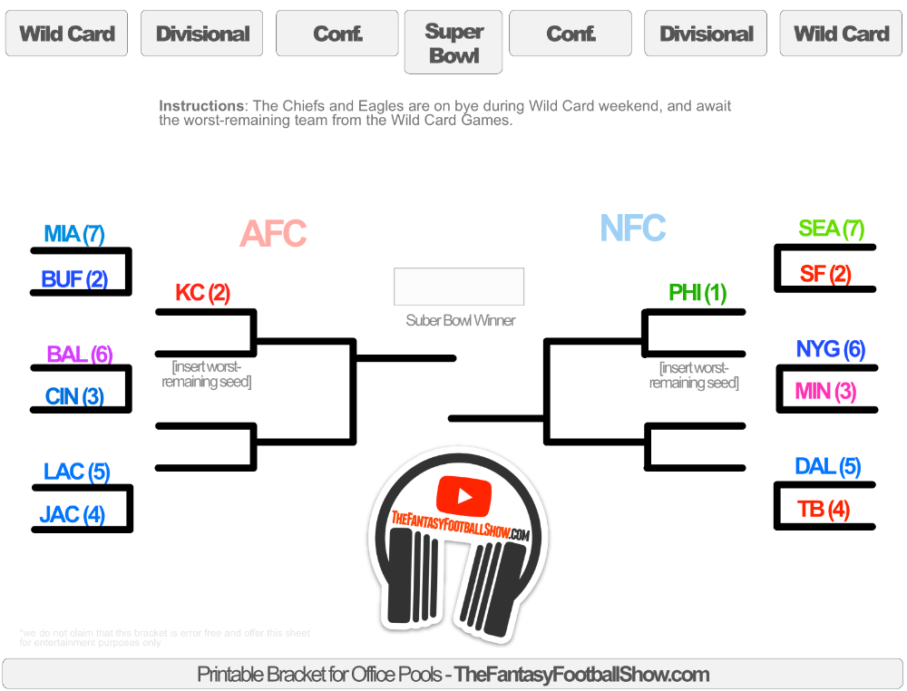 Printable 2023 NFL Playoff Bracket PDF – Make Your Picks Here