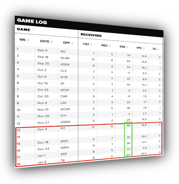 london-stats