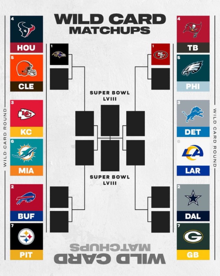 2024 NFL Playoff Bracket (Printable) The Fantasy Football Show