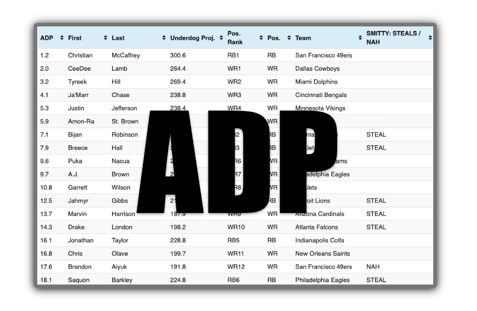 ADP-FANTASY-FOOTBALL