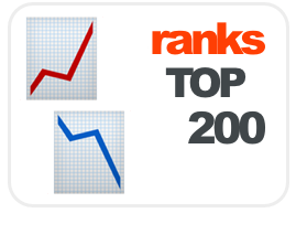 top-200-rankings