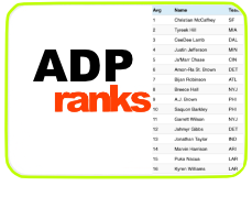 adp-rankings-dynasty